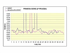 PRIMERA SERIE