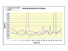 SEGUNDA SERIE