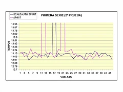 PRIMERA SERIE