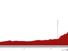 vuelta-espana-2023-stage-16-crono-2