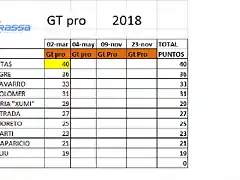 clasificacion