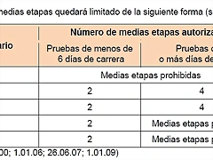 UCI medias etapas.