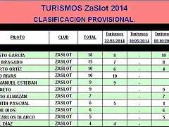 TURISMOS 2014