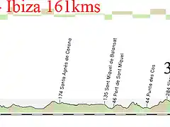 2- ibiza ibiza 161 kms np np 3 np 3kms al 4,5 % np 600mts al 8% copia