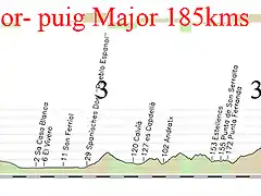 4- manacor - puig major 185kms 3 3 3 puig major E copia