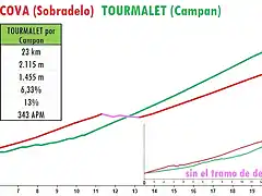 comp-tourmalet-fontedacova_sobradelo-doble_minimizado