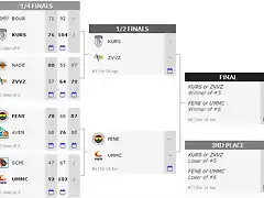 Final-Four-de-la-Euroliga