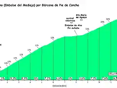 Pico Jano perfil