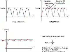 tension de rizado