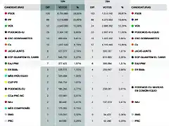 elecciones10N2019-1