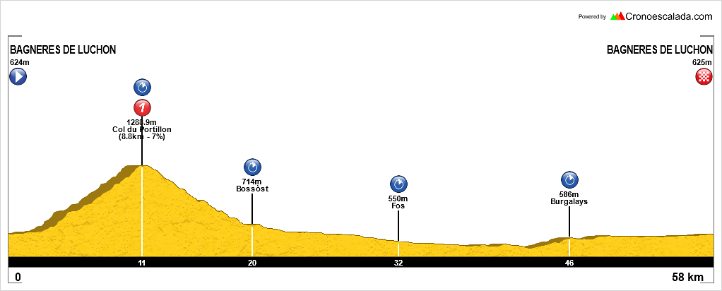 10 Bagneres de Luchon-Bagneres+de+Luchon