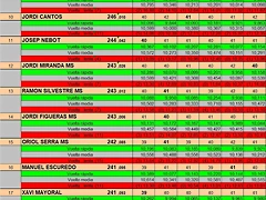 RESULTAT DREAM ENER 25 DEL 8 AL 18