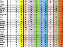 CLAS GRAL FINAL 16 AL 40