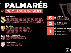 palmares-de-primera-division-tras-la-temporada-2023-24--besoccer-pro