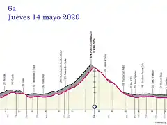 giro-ditalia-2020-stage-6