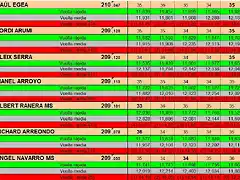 RESULTATS PER PISTA GASCLAVAT DEL 7 AL 13