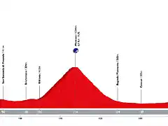 giro-ditalia-2019-stage-12