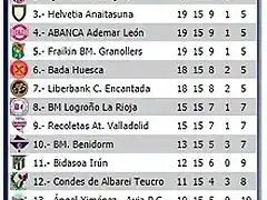 Clasificacion15ASOBAL