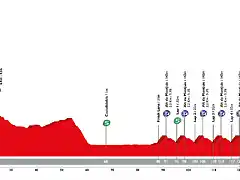 volta-ciclista-a-catalunya-2019-stage-7