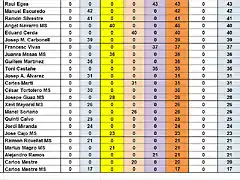 CAMP BRM DESPRES DE SLOTCAR DEL 36 AL 59