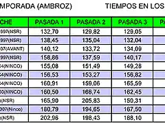 Rally fin de temporada-AMBROZ