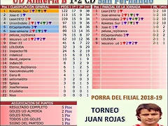 jornada 38