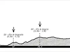 4 Nerja - Sierra Nevada