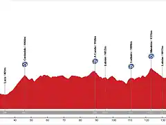 Alternativa vuelta Marabn