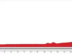 6_V_176_Zaragoza_Pamplona_700m