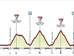 15. Grenoble-Villard de Lans