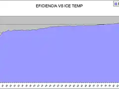 EFICIENCIA_VS_ICETEMP