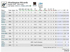 RDwizards