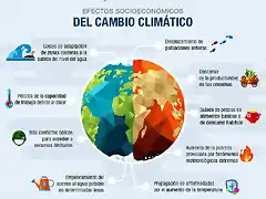 Infografia_efectos_cambio_climatico