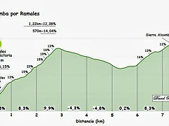 Alcomba ramales Alcomba ramales