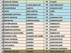 prelista de inscritos