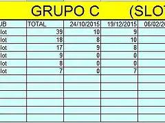 grupo c 2015 16