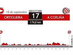 17. Ortigueira - A Coru?a