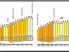 CERVINIA VS AUBISQUE