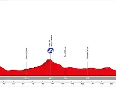 09. Vic - Lleida (LL, 192 km, 1.860 m)