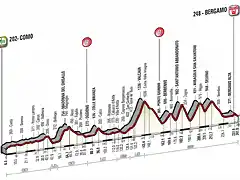 giro-lombardia-2016-alt