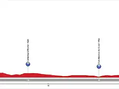 01. Conil de la Frontera - Conil de la Frontera (CRI, 23 km, 150 m)