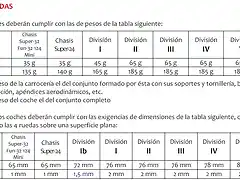 Pesos i mides ACS