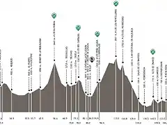 vuelta-a-castilla-y-leon-2014-stage-3-profile