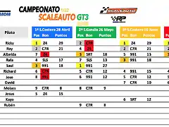 clasificacio&#769;n 4.1