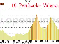 10- pe?iscola- valencia 212kms 3 3 copia