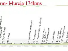 12- benidorm- murcia 174kms copia