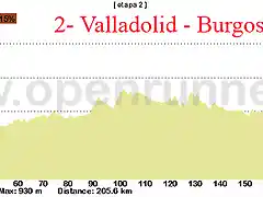 2- valladolid burgos 206kms copia