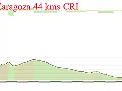 6- zaragoza - zaragoza 44kms CRI copia