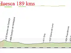 7- zaragoza huesca 189kms copia