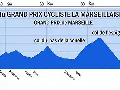 ProfielGPlaMarseillaise2014